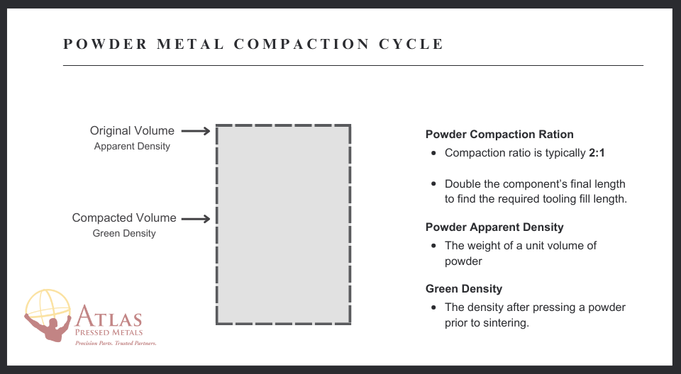 Powder metal density_Compaction-cycle-diagram