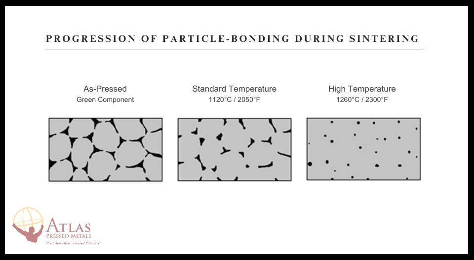 Powder metal density_Sintering-bonding